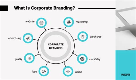 Corporate Branding: Everything You Need to Know to Build Your Brand | REVERB