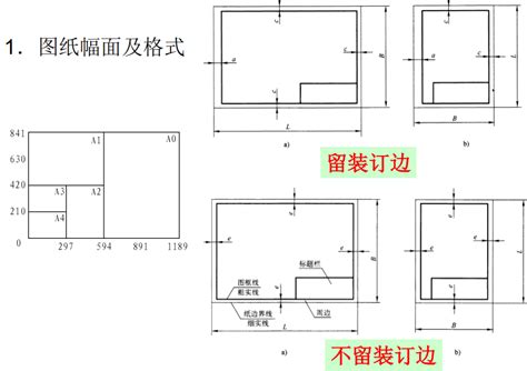 机械制图新标准-图幅解读-92工业网