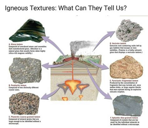 Textures of Igneous Rocks | Igneous, Igneous rock, Geology rocks mineral