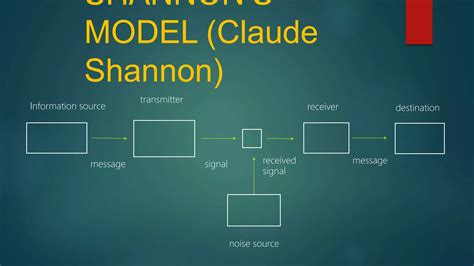 Communication models | PPT