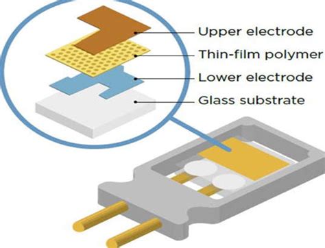 Humidity Sensor - Working & Its Applications - Semiconductor for You