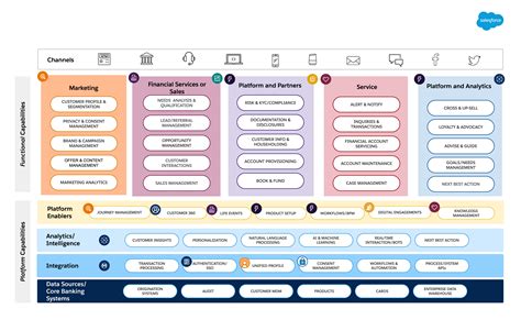 Customer 360 Guide to Retail Banking