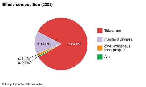 Taiwan - Climate | Britannica