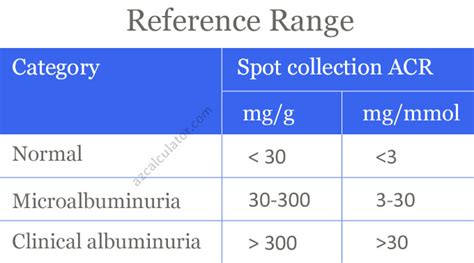 Albumin to Creatinine Ratio (ACR) Calculator | Ratio of Urinary Albumin to Urinary Creatinine ...