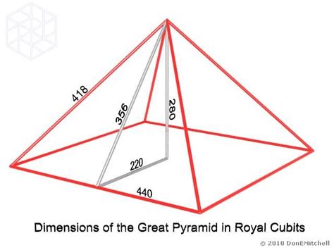 Pyramid Dimensions And Angles