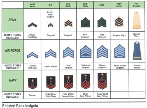 Saudi Arabia - Middle East Militaria