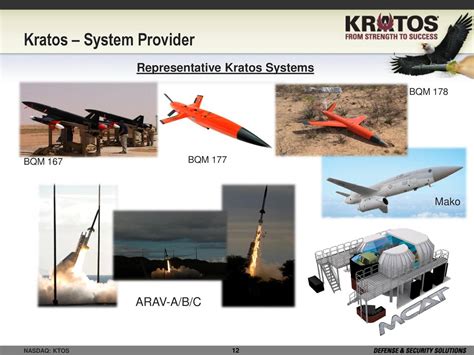 Kratos Defense & Security (KTOS) Presents At Needham & Co. 20th Annual ...