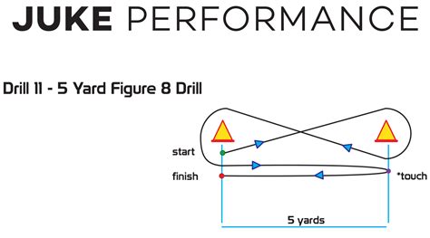 Agility Cone Set & Pro Drills - Juke Performance