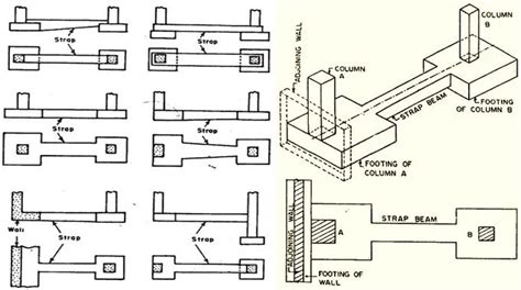 Cantilever Footing Types and it details - Structural Guide