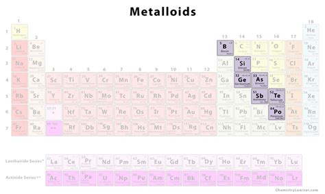 Metalloids - Chemistry Learner