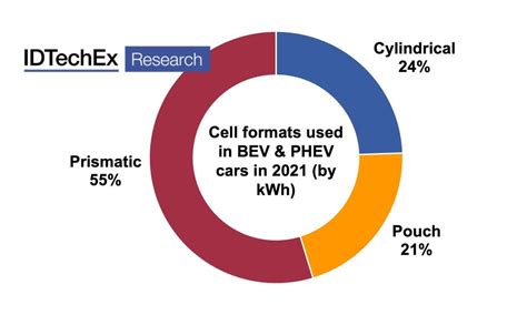 How EV Battery Design Impacts the Choice of Fire Protection Materials - AutoTech News