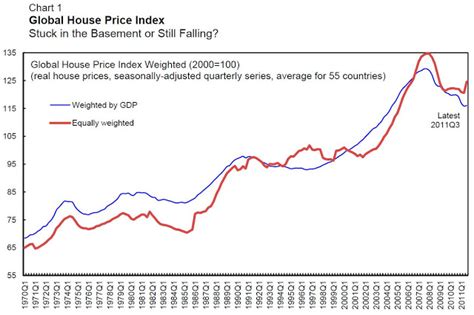 The Unassuming Economist | GLOBAL HOUSE PRICE MONITOR