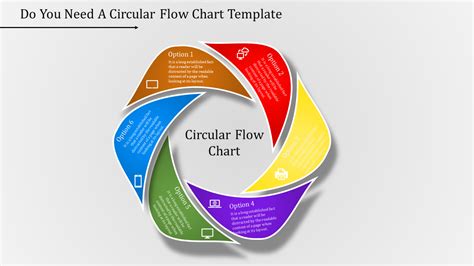 Free Circular Flow Chart Template
