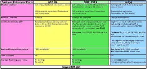 Business Retirement Plans 2020 - Skloff Financial Group