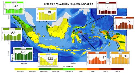 Iklim Indonesia, Pola Hujan dan Musim Berdasarkan Update Normal Iklim 1991-2020