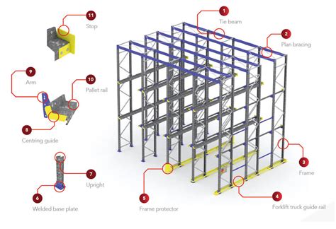 Drive-in and Drive-through Racking | AR Racking Inc