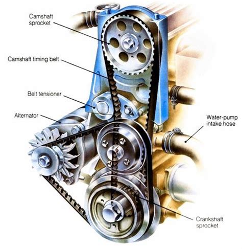 When is your timing belt due? When it comes to car servicing, timing ...