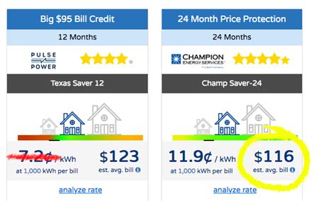 Compare the Best Electricity Rates in Texas