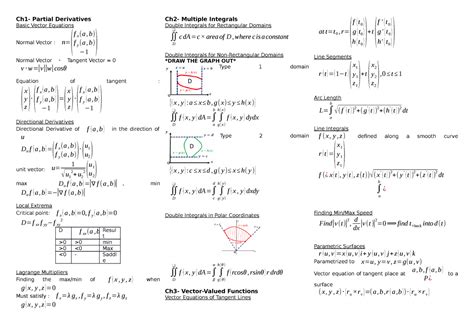 Math cheat sheet - Summary Engineering Calculus - Ch1- Partial ...