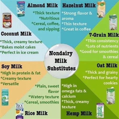 Dairy-Free Alternatives to Milk | HubPages