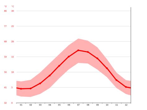 Oxford climate: Weather Oxford & temperature by month