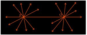 Euclidean Geometry (Definition, Facts, Axioms and Postulates)