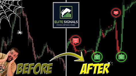 Elite Algo Indicator Review - 2023 | Real Time Testing - YouTube