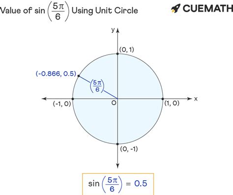 Sin 5pi/6 - Find Value of Sin 5pi/6 | Sin 5π/6