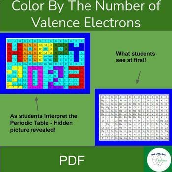 Valence Electrons Halloween Teaching Resources | TPT