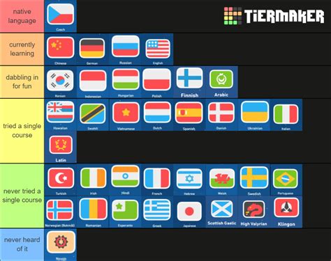 Duolingo Languages Tier List (Community Rankings) - TierMaker