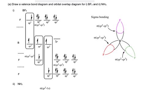 Bf3 Chemistry