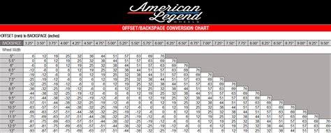 Offset Vs Backspacing Chart