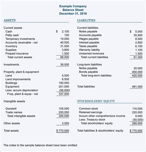 Balance Sheet Example | Accountingcoach Regarding Llc Annual Report ...