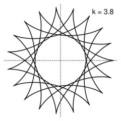 Hypocycloid - HandWiki