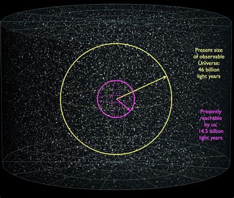 How Did The Universe Expand To 46 Billion Light-Years In Just 13.8 ...