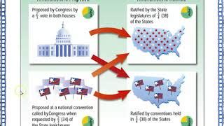 Ratification Process