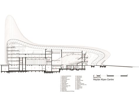 Heydar Aliyev Centre – Zaha Hadid Architects