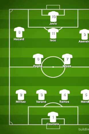 Magnetic Injecţie muncitor real madrid line up Cauciuc Telemacos ...