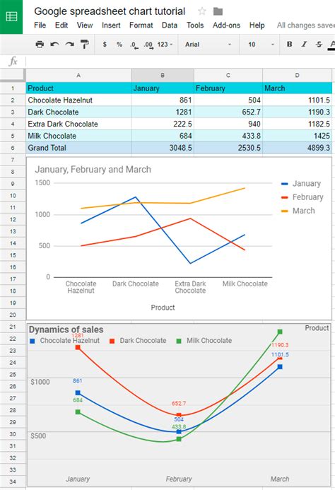 Google sheets chart tutorial: how to create charts in google sheets - Ablebits.com