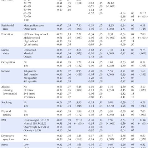 Osteoporosis T Score Chart