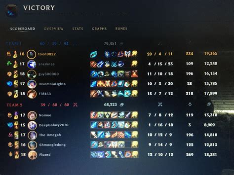 My best akali game yet. I finally hit m6 and finally feel like I’m ...