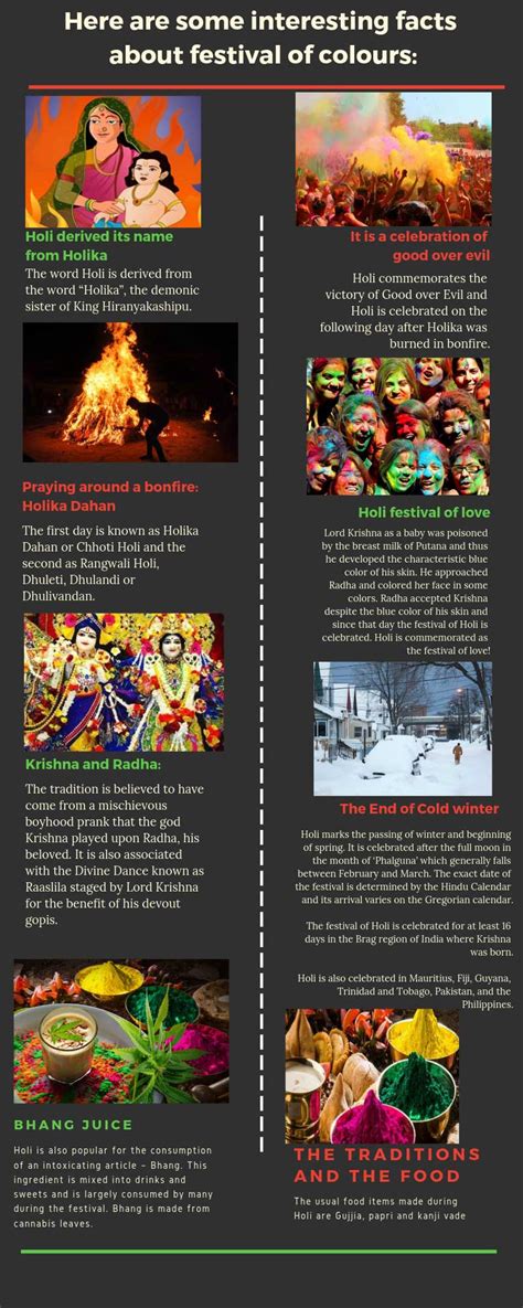 Happy Holi 2019: Interesting facts about festival of colours - Oneindia News