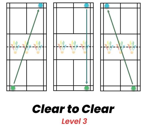 7 Badminton Clear Drills: To Improve Your Clear - Strings and Paddles