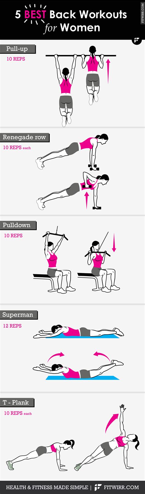 5 Best Back Workouts for Women to Get Sleek and Toned Back