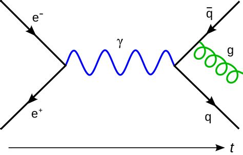 Pin by Courtney Fitzgerald on SYNCHRONICITY III | Feynman diagram, Dirac equation, Quantum ...