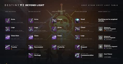 Destiny 2 Last Wish Raid Chest Loot Table - pic-flamingo