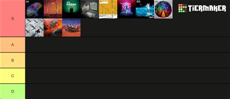 Muse Albums 2022 Tier List (Community Rankings) - TierMaker