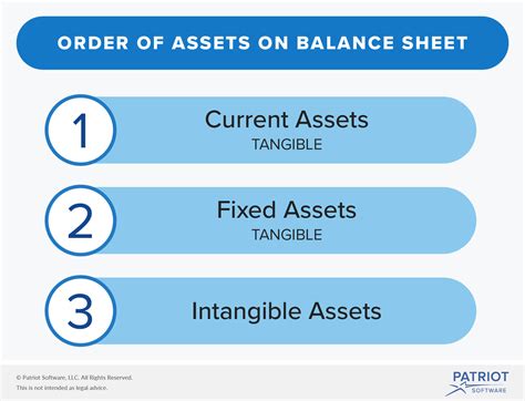 Tangible vs. Intangible Assets | What's the Difference?