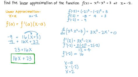 Question Video: Finding the Linear Approximation of a Polynomial Function | Nagwa