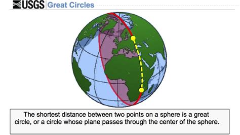 Great Circle Learning - astonishingceiyrs